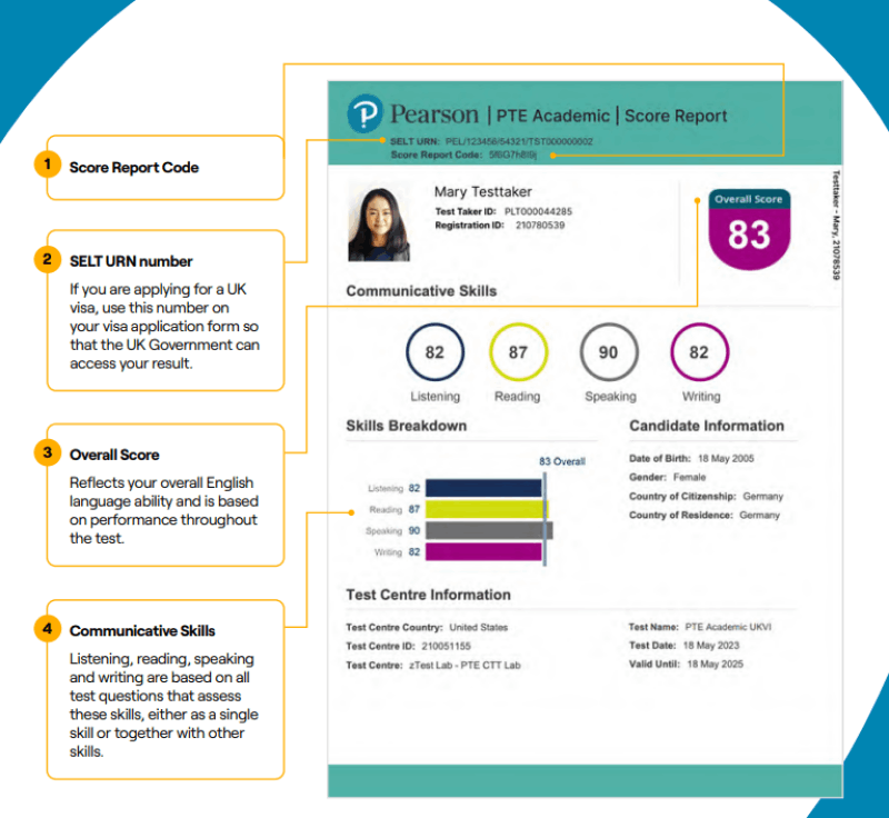 Achieve Your Dream PTE Score — Fast and Confidently!